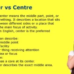 Center vs Centre: