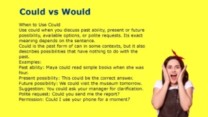 Could vs Would